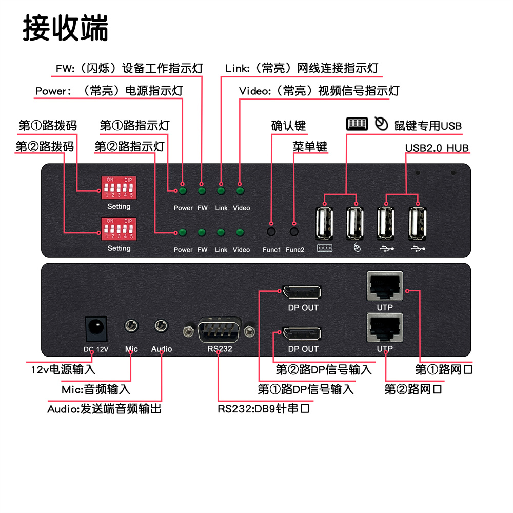 接口介紹DY-EX2M22DP-R.jpg