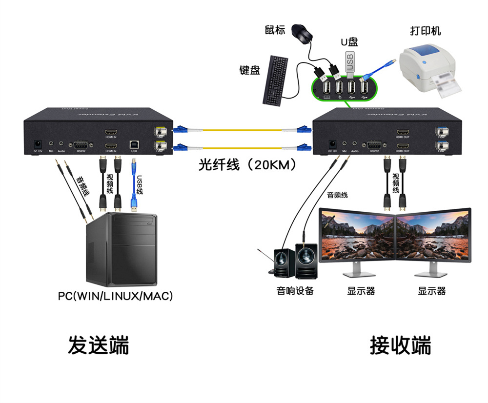 連接圖DY-FX2M22H.jpg